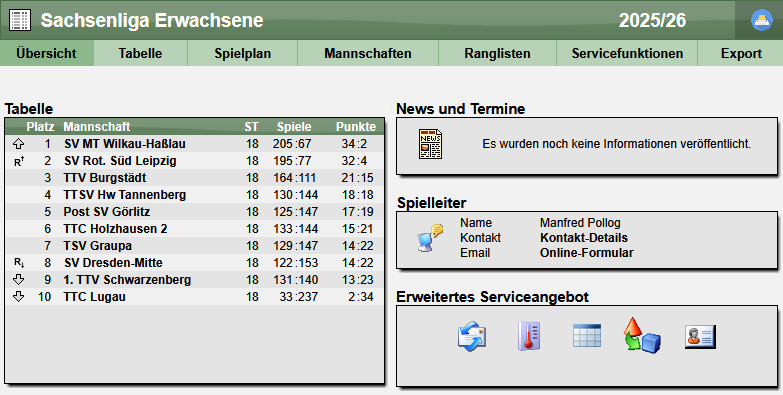Abschlusstabelle Saison 2025/2026