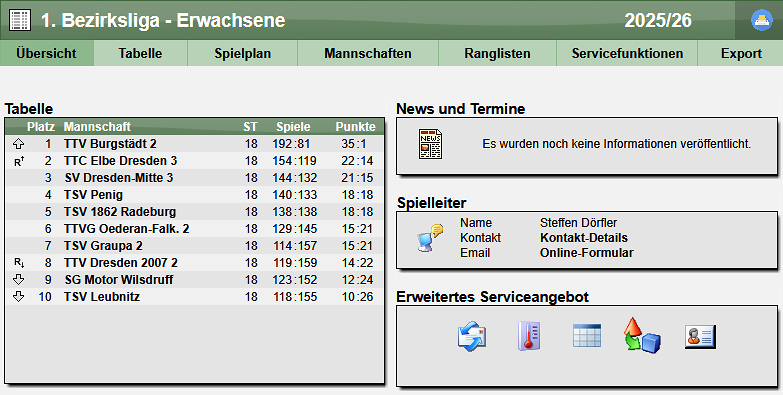 Abschlusstabelle Saison 2025/2026