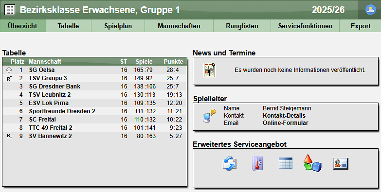 Abschlusstabelle Saison 2025/2026