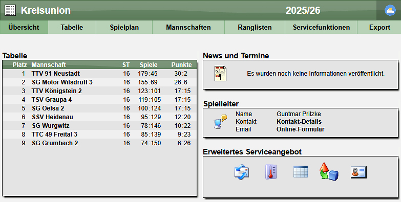Abschlusstabelle Saison 2025/2026