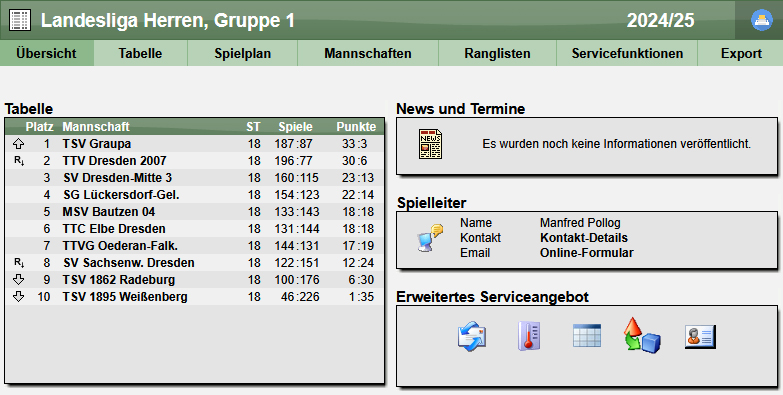 Abschlusstabelle Saison 2024/2025
